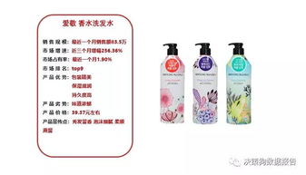 月度热款排行榜 2019年6月进口洗发水热门产品排行